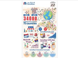 Carrefour reveals key milestones of its growth and success story so far.