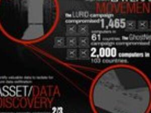 Connecting The APT dots, WEB