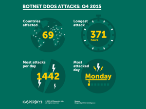 كاسبرسكي لاب