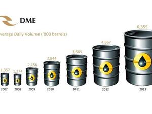 Average daily volume