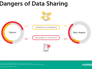 Danger of data sharing