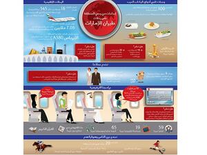 طيران الإمارات