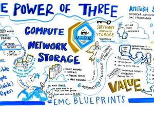 EMC Blueprint - Power of Three