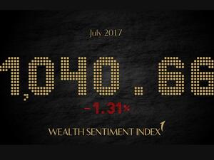 FAB Wealth Sentiment Index down 1.3% in July