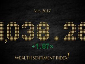 The Index revealed that 60% of WSI Council Members plan to invest more and are optimistic about the economy.