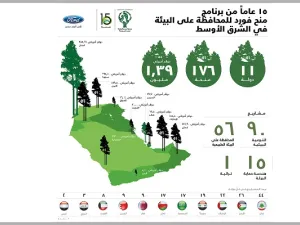 منح المحافظة على البيئة من فورد