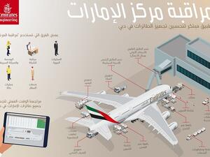 مراقبة المركز" تطبيق مبتكر طورته طيران الإمارات يحد من احتمالات حدوث أي تأخير يذكر ناتج عن تجهيز رحلاتها للإقلاع من مطار دبي الدولي