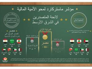 مؤشر محو الأمية المالية