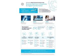 Last week at Minds + Machines, GE announced expansions to its suite of edge-to-cloud technologies.