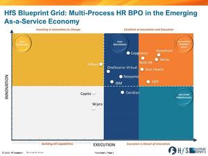 Xerox recognized by HfS Research for excellence in Human Resources Operations-as-a-Service