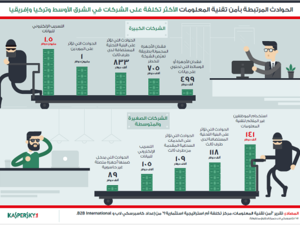 IT Security Economics