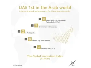 هيئة تنظيم الاتصالات تحقق مؤشرات الابتكار في قطاع الاتصالات وتكنولوجيا المعلومات
