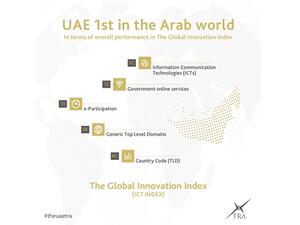 هيئة تنظيم الاتصالات تحقق مؤشرات الابتكار في قطاع الاتصالات وتكنولوجيا المعلومات