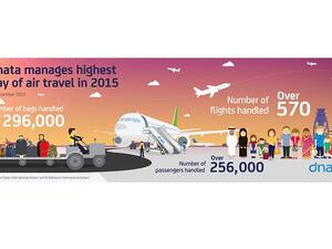 dnata manages highest day of air travel in 2015