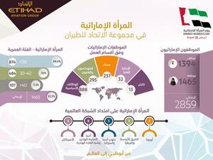 المرأة الإماراتية في مجموعة الاتحاد للطيران