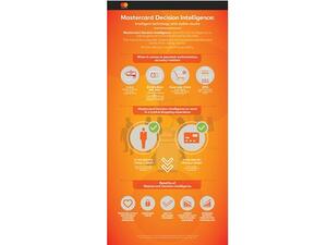 Infographic-Mastercard Decision Intelligence