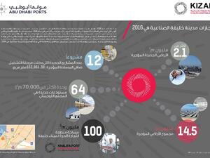 إنجازات مدينة خليفة الصناعية