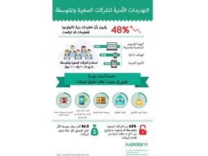 التهديدات الأمنية للشركات الصغيرة والمتوسطة