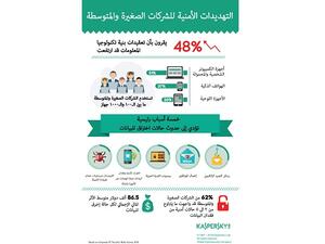 SMBs security threats