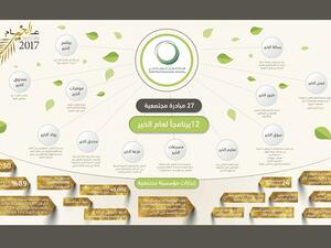 Khair Infographic