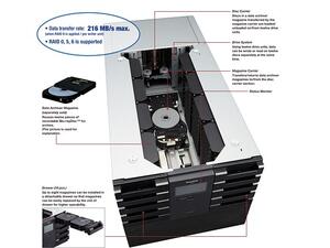 LB-DH8 Data Archiver Panasonic