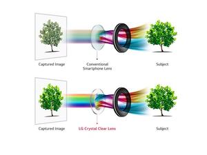 LG V30 will include the world’s largest aperture and clearest lens ever to be featured in a smartphone.
