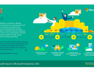 ستقدم ميرال من خلال اعتماد تقنيات مايكروسوفت الرئيسية تجارب ضيافة لا مثيل لها لعشرات الملايين من الزوار سنوياً، فضلاً عن وضع معايير جديدة للابتكار في هذا القطاع.