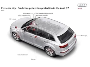 اودي Q7