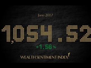 The index score is based on insights from a panel of industry thought leaders, who form the Wealth Sentiment Index Council, which is composed of affluent individuals and industry experts (60%). 