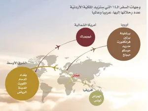 الوجهات التي ستشهد زيادة في عدد الرحلات اليها