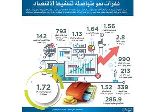 القطاع المصرفي في الإمارات أكثر قوة رغم تراجع النفط