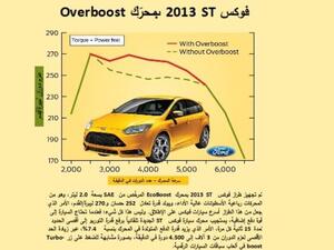 فورد فوكس ST
