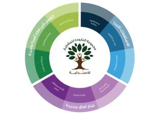 نموذج الأعمال المستدامة