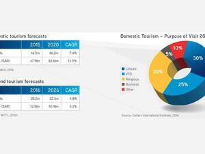 The launch of the General Entertainment Authority in 2016 has already had a transformative impact, hosting more than 2,000 events in 2017. (SG)