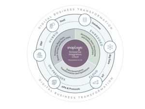 تعمل شركة سنابلوجيك في مجال مساعدة المؤسسات على ترابط تطبيقاتها بشكل مرن مع السحابة
