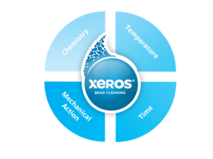 Xeros system with its dramatic reduction in water consumption is the perfect solution for hotels and commercial laundries in the region.