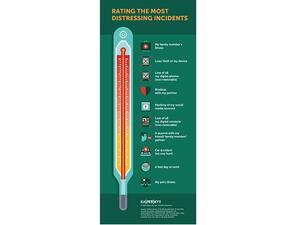 استطلاع أجرته كاسبرسكي لاب