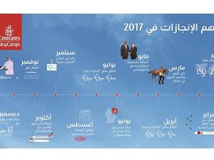 أطلقت الإمارات للشحن الجوي خلال عام 2017 مجموعة حلول شحن متخصصة تلبي متطلبات العملاء كافة، وقد شملت الإمارات فارما والإمارات ويلز والإمارات فريش.
