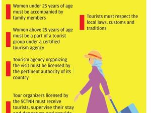 Women over 25 years of age will only be granted a tourist visa to visit Saudi Arabia if they are part of a tourist group. More in this infographic. (Shutterstock)