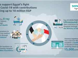 Siemens supports Egypt in the fight against Covid-19