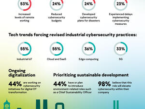 كاسبرسكي: البيروقراطية أبرز العقبات أمام مبادرات الأمن الرقمي في القطاع الصناعي