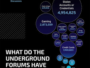 تقرير تريند مايكرو يكشف رؤى جديدة حول التهديدات المرتبطة بالأسواق السرية لمجرمي الانترنت