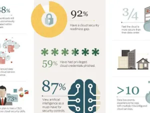 2020 Cloud Threat Report: Public Cloud Adoption Has Rapidly Become a Business Enabler Yet Most Have Significant Security Gaps