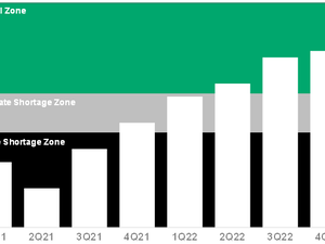 جارتنر: استمرار النقص العالمي في الرقائق الإلكترونية حتى الربع الثاني من 2022
