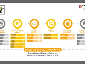 Centrepoint’s Back-to-School collection has everything you need to be #CoolForSchool!