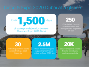 بعد مرور أكثر من 1500 يوم على التعاون، سيسكو وإكسبو 2020 على الوعد باستضافة إكسبو الدولي الأكثر تطوراً في التاريخ