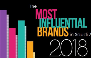 Google is Saudi Arabia’s Most Influential Brand. 