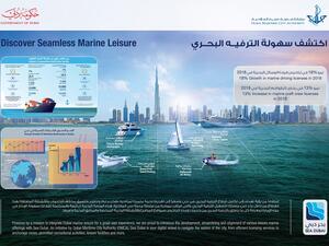 أطلقت "سلطة مدينة دبي الملاحية" محفظة متكاملة من خدمات التصريح البحري المخصصة لتأجير اليخوت الأجنبية الزائرة التي تزيد أطوالها على 150 قدم وأكثر