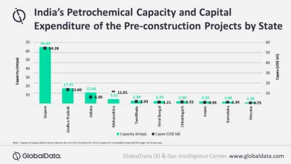 India: Petrochemical Industry Teetering on the Brink Due to Demand Loss