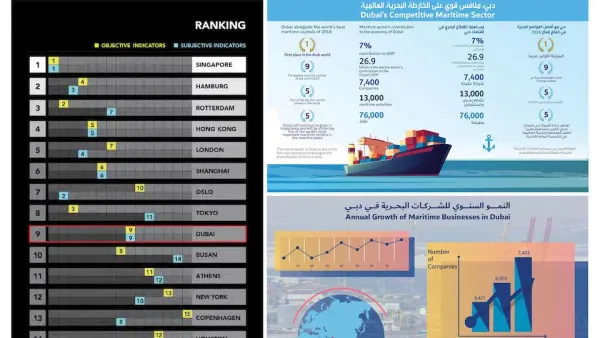 أفضل العواصم البحرية في العالم